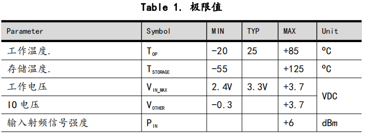 2.4g合封單片機宇凡微系列，SOP16封裝