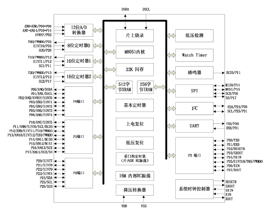 YF8316單機(jī)片功能框圖