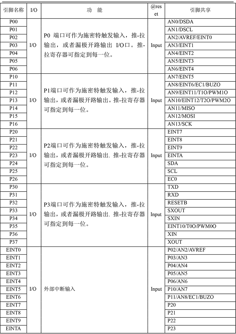 YF8316單機(jī)片引腳說明