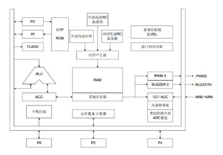 YF2722單機片功能框圖