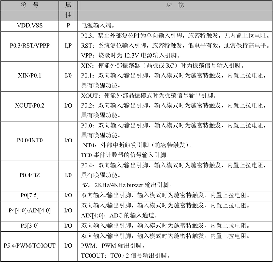 YF2722單機片引腳說明及結構原理圖