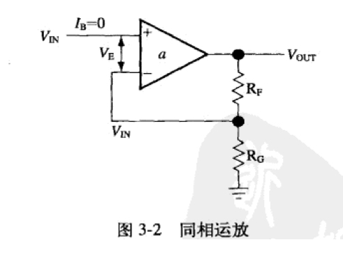 同相運放