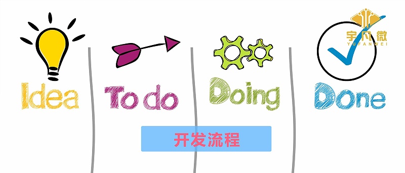 電子產品開發