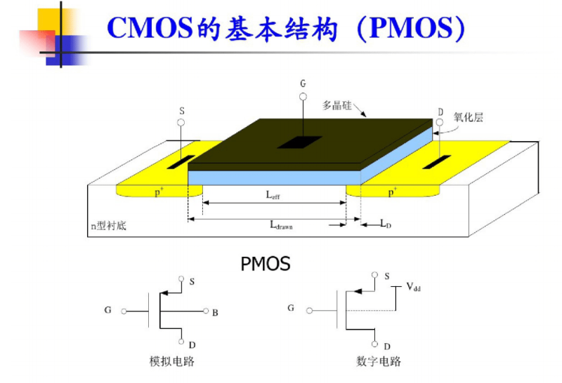 cmos和ttl接口有什么區別？ttl和cmos電路的區別