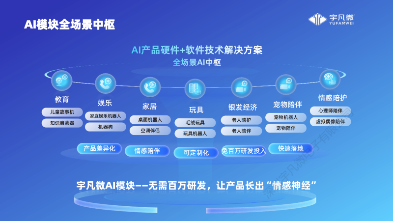 宇凡微AI模塊產品介紹_07